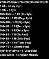 Units of computer memory measurements